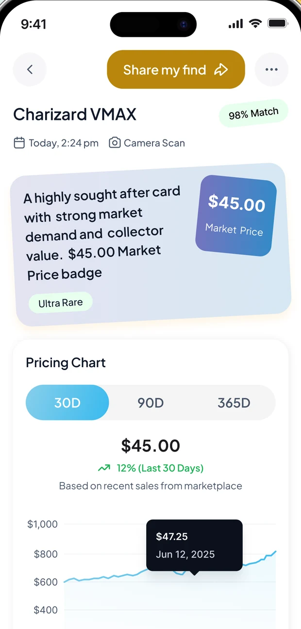 TCGBrain card screen showing the market price badge, rarity tag and a 30-day pricing chart